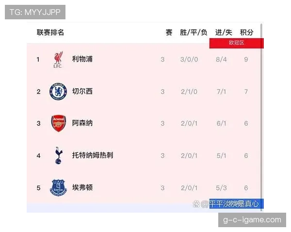 利物浦阵容深度问题显现，对赛季关键战能力带来变化