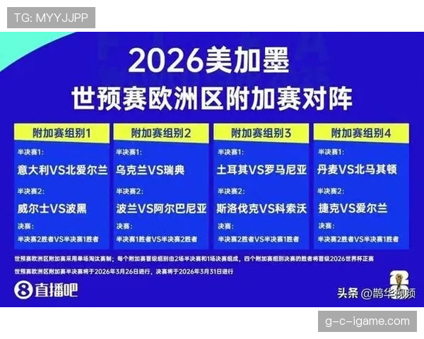 2026世界杯最新晋级判断规则 2026世界杯最新晋级判断规则